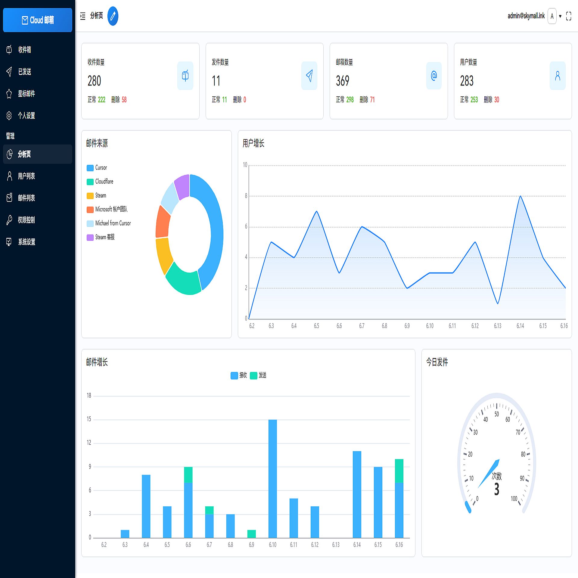 Email邮箱服务系统，支持邮件发送TG转发