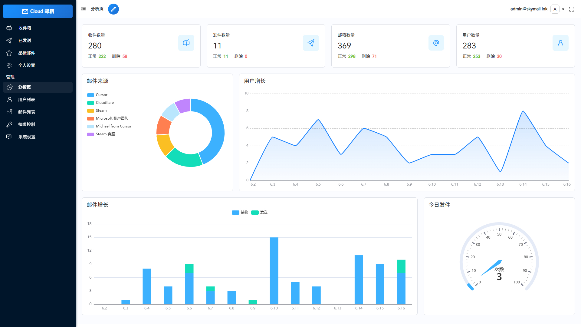 邮箱系统主界面