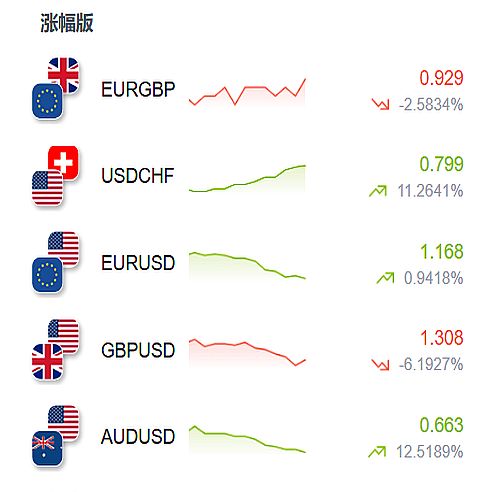多语言期货外汇源码/黄金白银贵金属交易源码