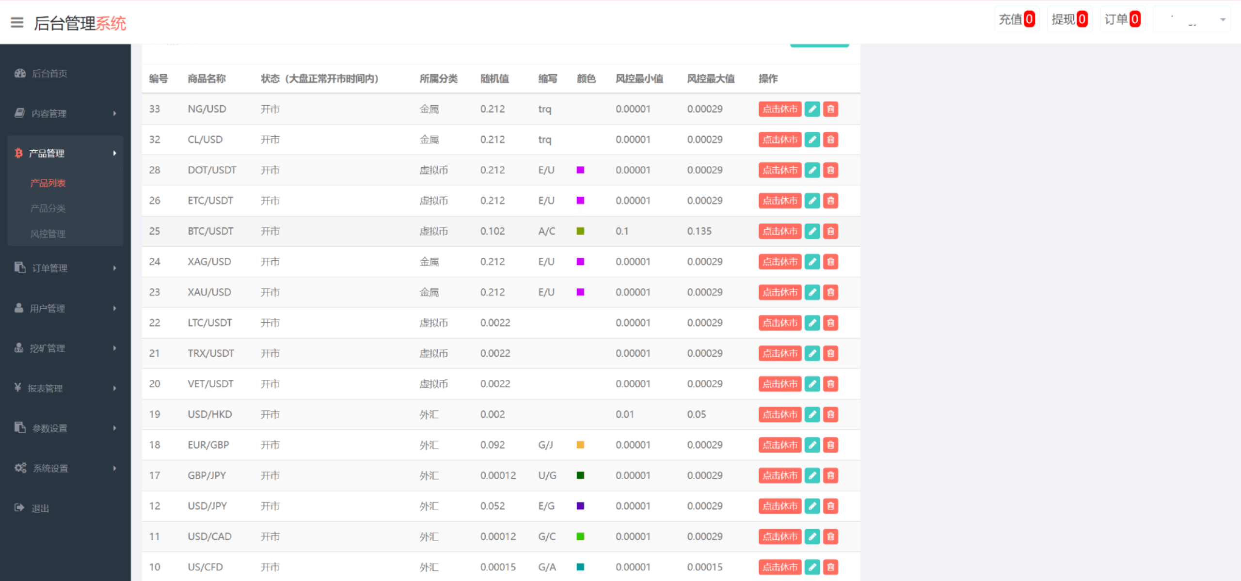 Meta Trader5后台管理2