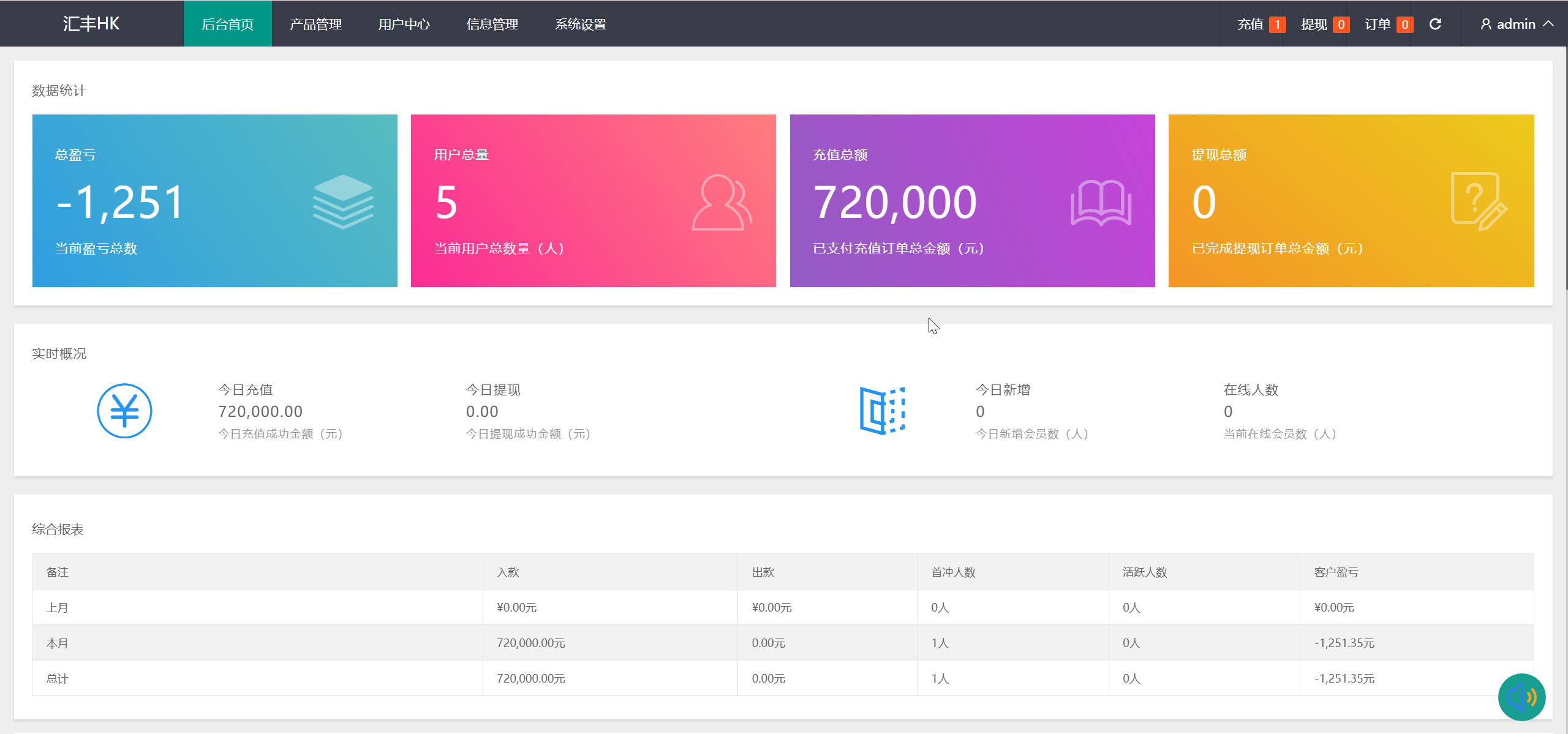 汇丰HK微盘后台管理1
