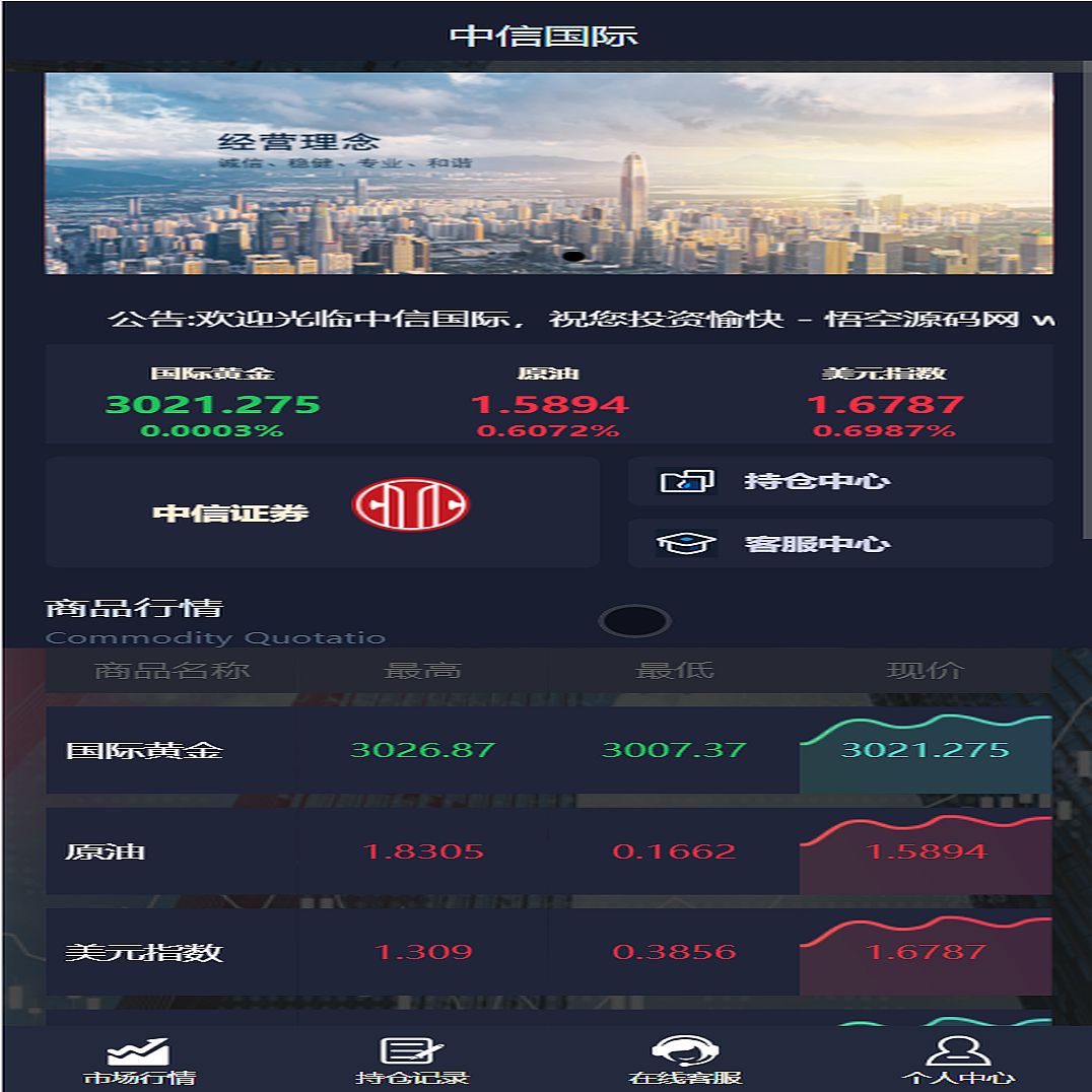 中信国际微盘微交易所源码/黄金白银+外汇+期货+股票指数